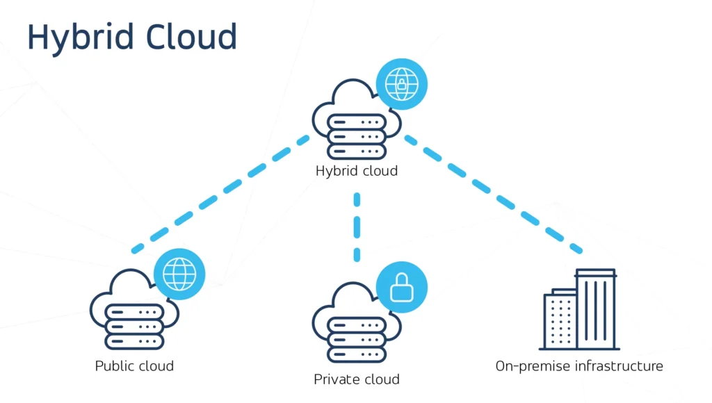 enterprise-cloud-hybrid-cloud